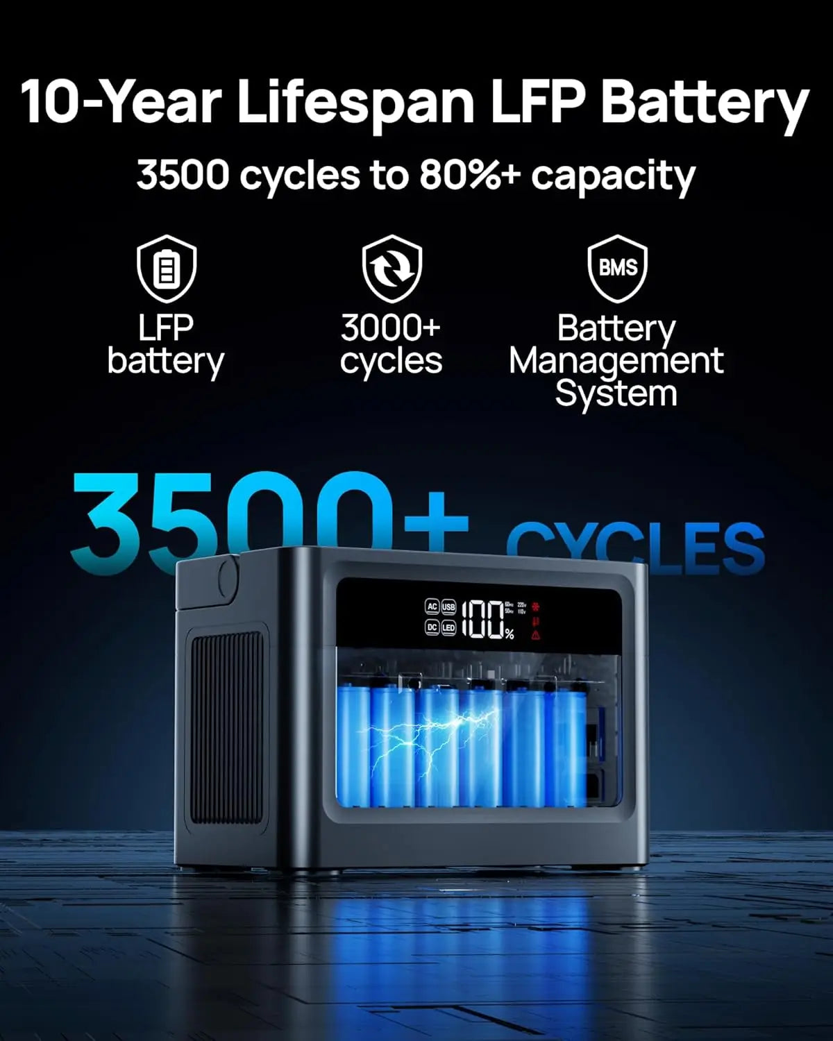 Portable Power Station 600W (Surge1200W) with 100W Solar Panel, 576Wh LiFePO4 Solar Generator, 3 AC Outlets, 100W, Customized