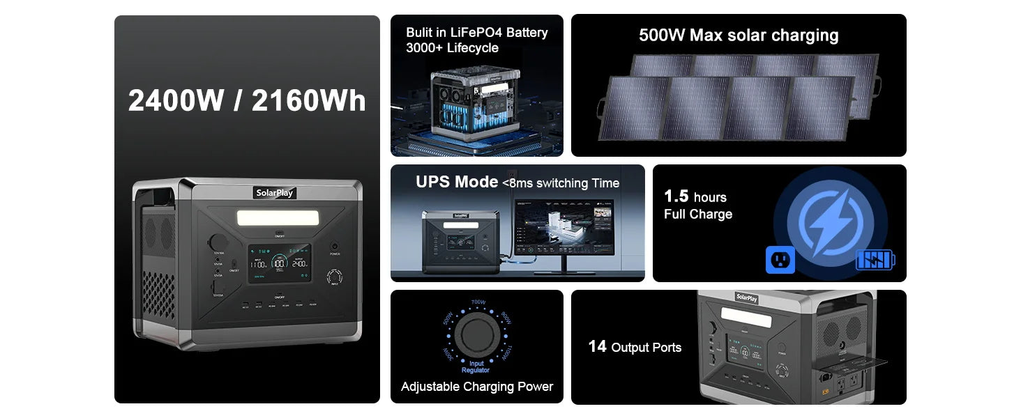 Portable Power Station 2160WH LiFePO4 Battery with 2400W