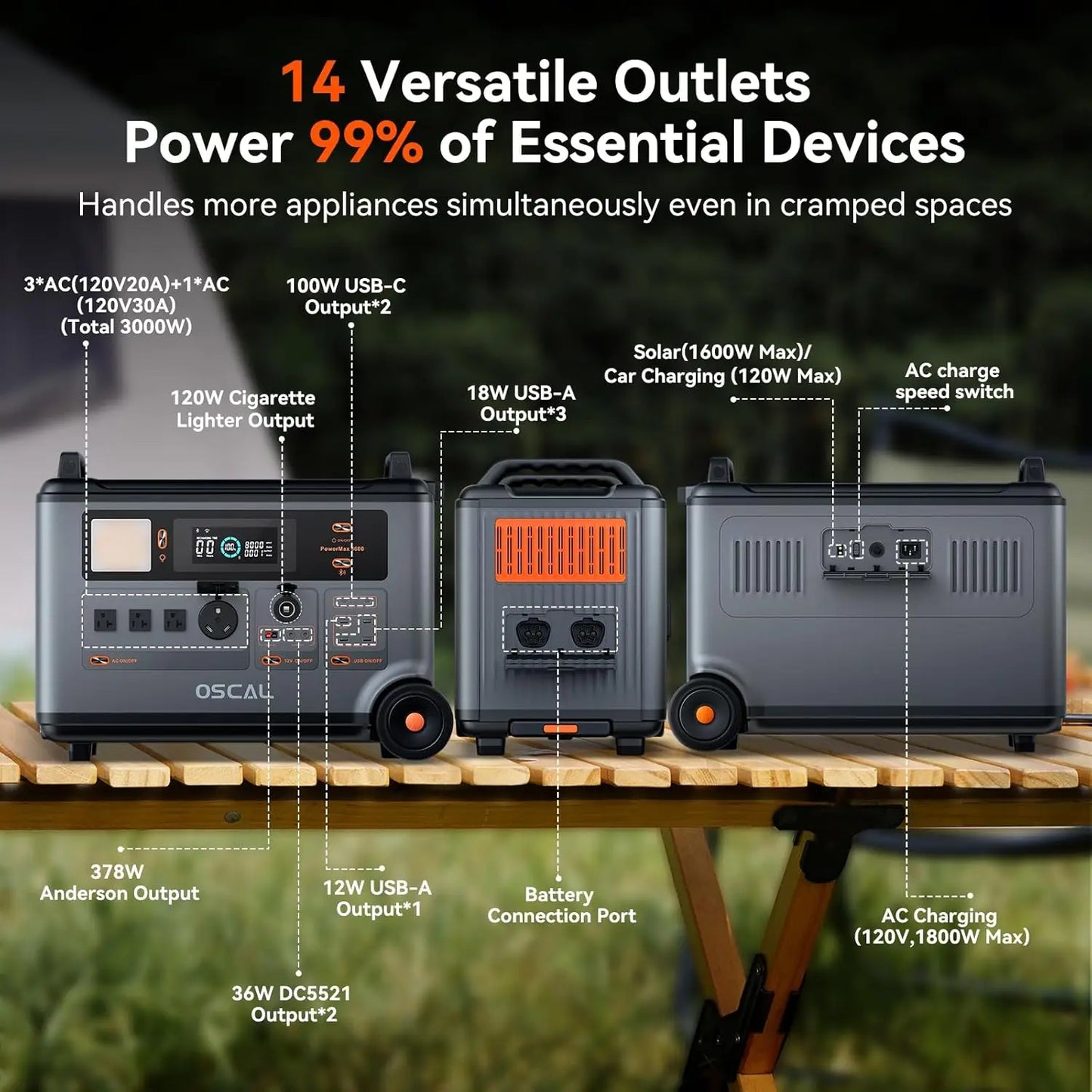Portable Power Station PowerMax 3600, 5ms UPS, 3600Wh LFP Solar Generator for Home Use, Fast Charge 1.2H，3000W Output, For RV