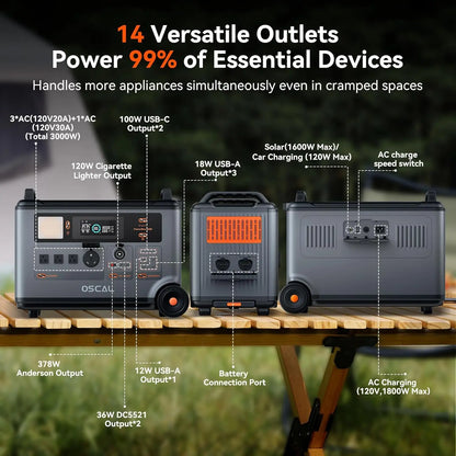 Portable Power Station PowerMax 3600, 5ms UPS, 3600Wh LFP Solar Generator for Home Use, Fast Charge 1.2H，3000W Output, For RV