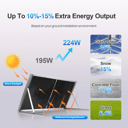 1PC 12 Volt Monocrystalline Solar Panel with 25% High Conversion Efficiency,
