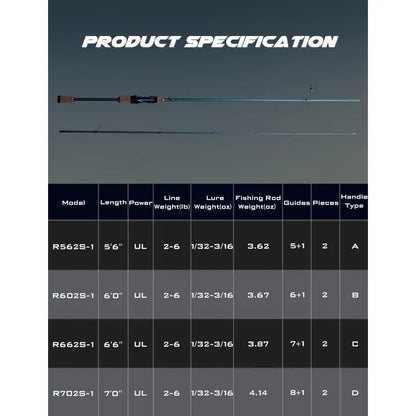 Ultralight Trout Fishing Rod Reinforced Carbon Fiber