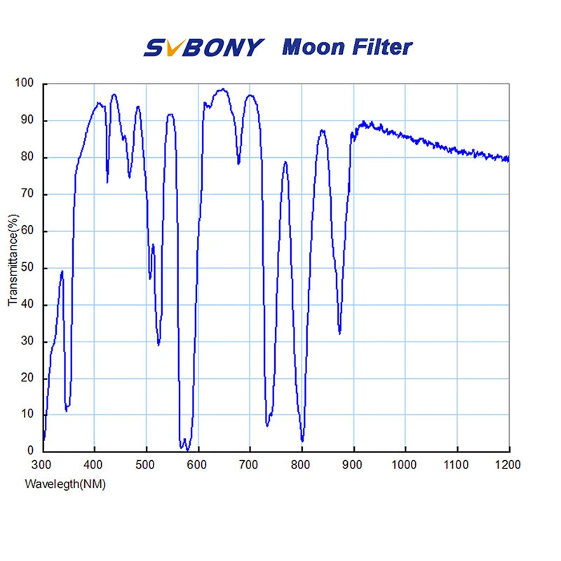 SVBONY Telescope Moon Filter for Standard 1.25/2 inches FIlter Thread with Metal Frame Optical Glass for Moon and Planets