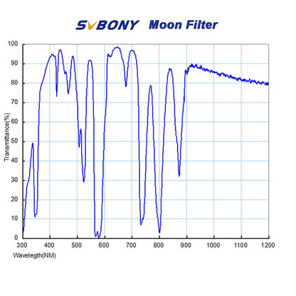 SVBONY Telescope Moon Filter for Standard 1.25/2 inches FIlter Thread with Metal Frame Optical Glass for Moon and Planets