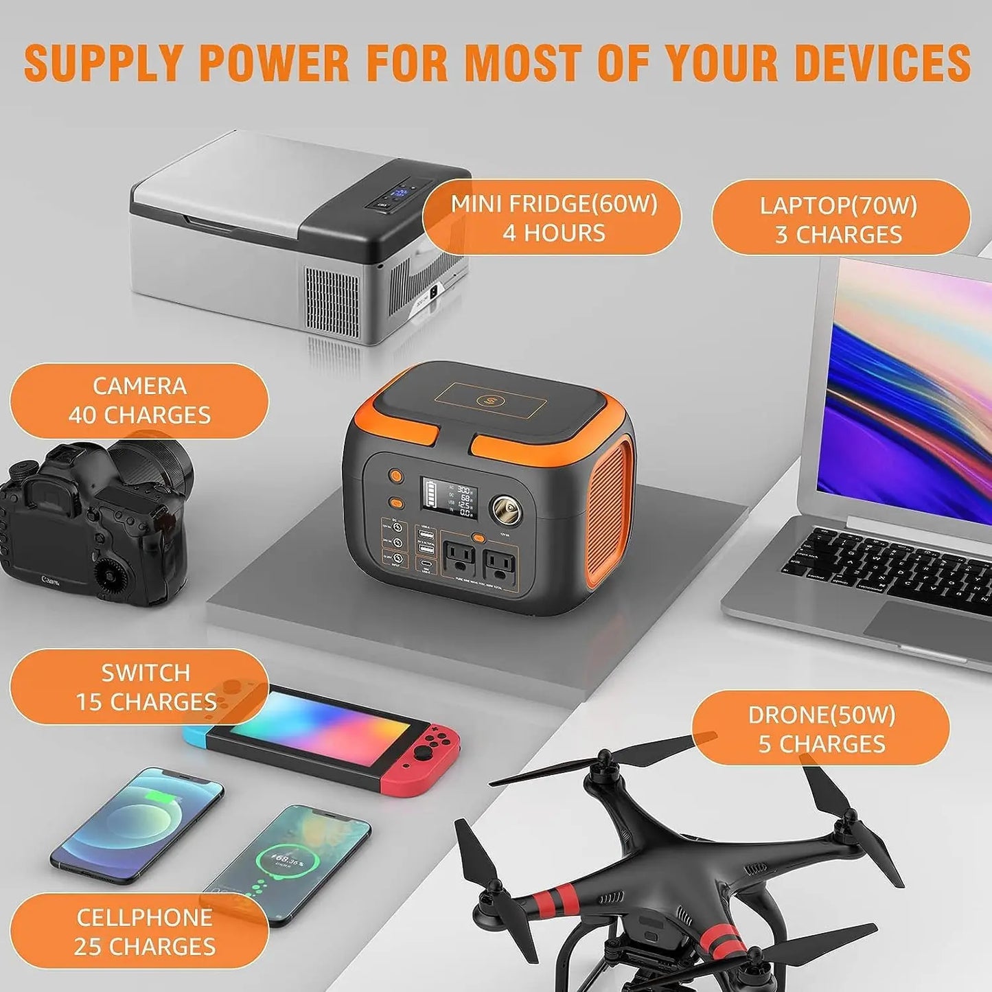 600W/300W/200W/120W Portable Power Station,110V AC Outlets Solar Generator Storage Energy Power Bank For Camping Travel RV Home