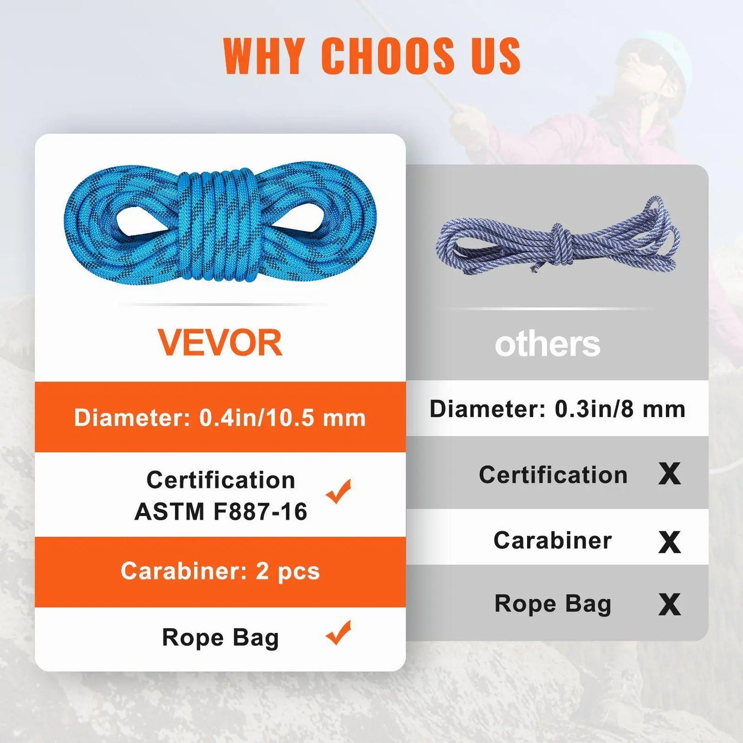 32ft 10mm Ultra Strong Static Climbing Rope 26KN Resistance 4% Stretch Protection Rope with 2 Clips and Bag