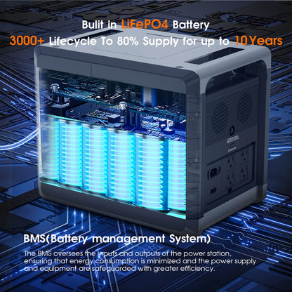 Portable Power Station 2160WH LiFePO4 Battery with 2400W