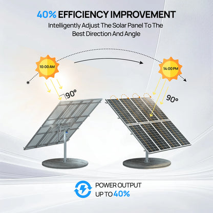 ECO-WORTHY Solar Panel Dual Axis Tracking System