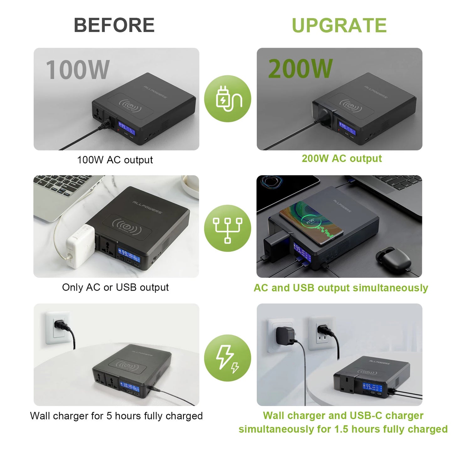 External Battery Charger PowerStation 200W Portable Generator Emergency Backup Power