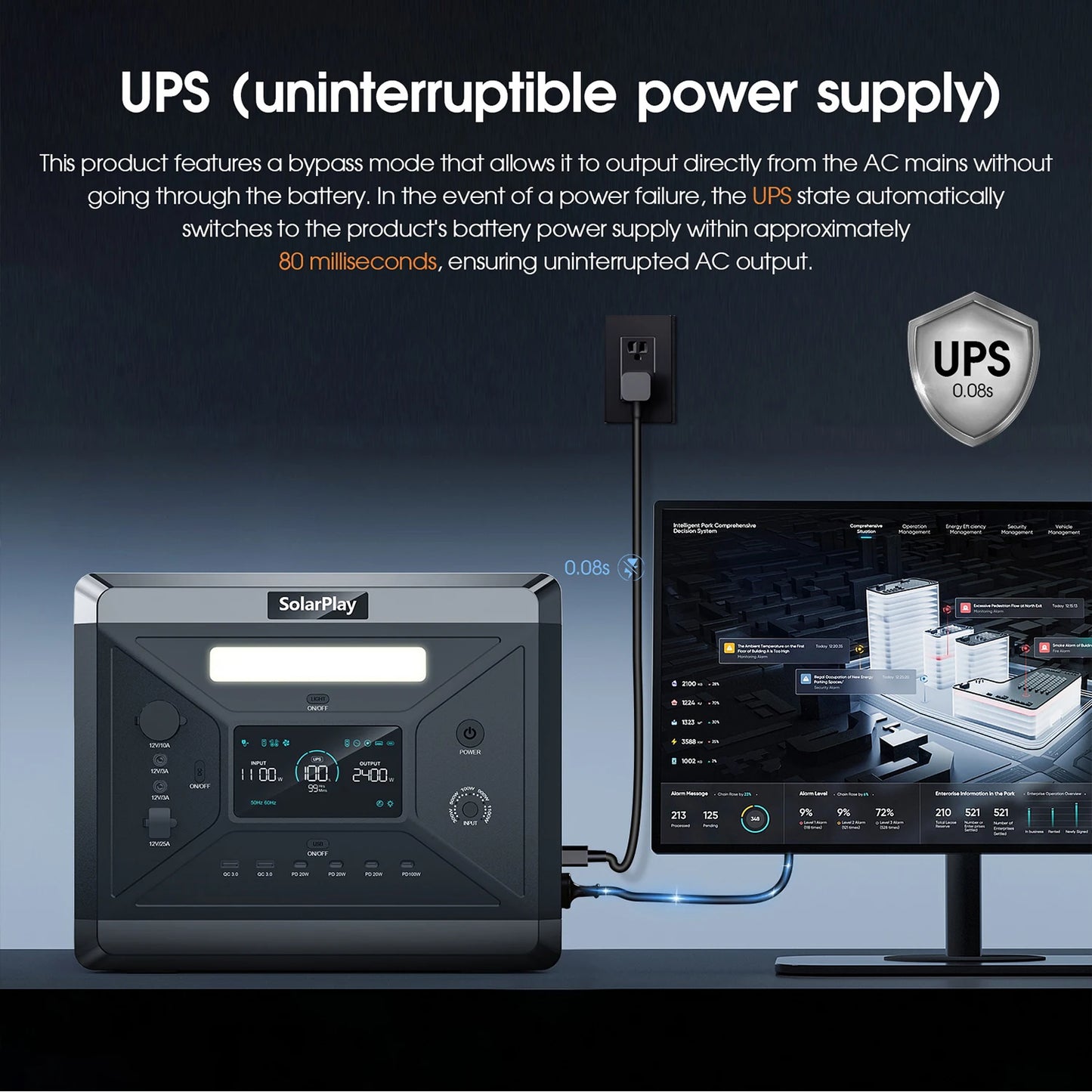 Portable Power Station 2160WH LiFePO4 Battery with 2400W