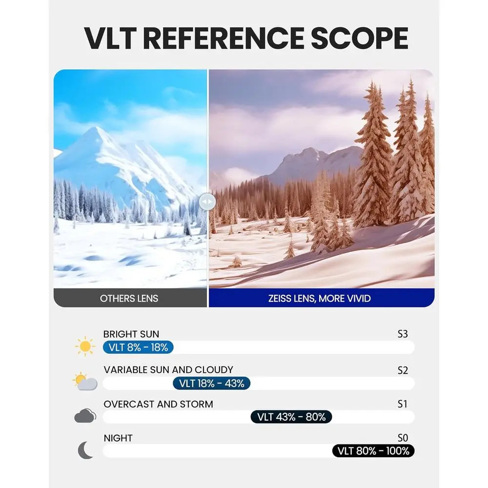 Ultra Ski Goggles with Anti-Fog and Wide View, Interchangeable Lens Design