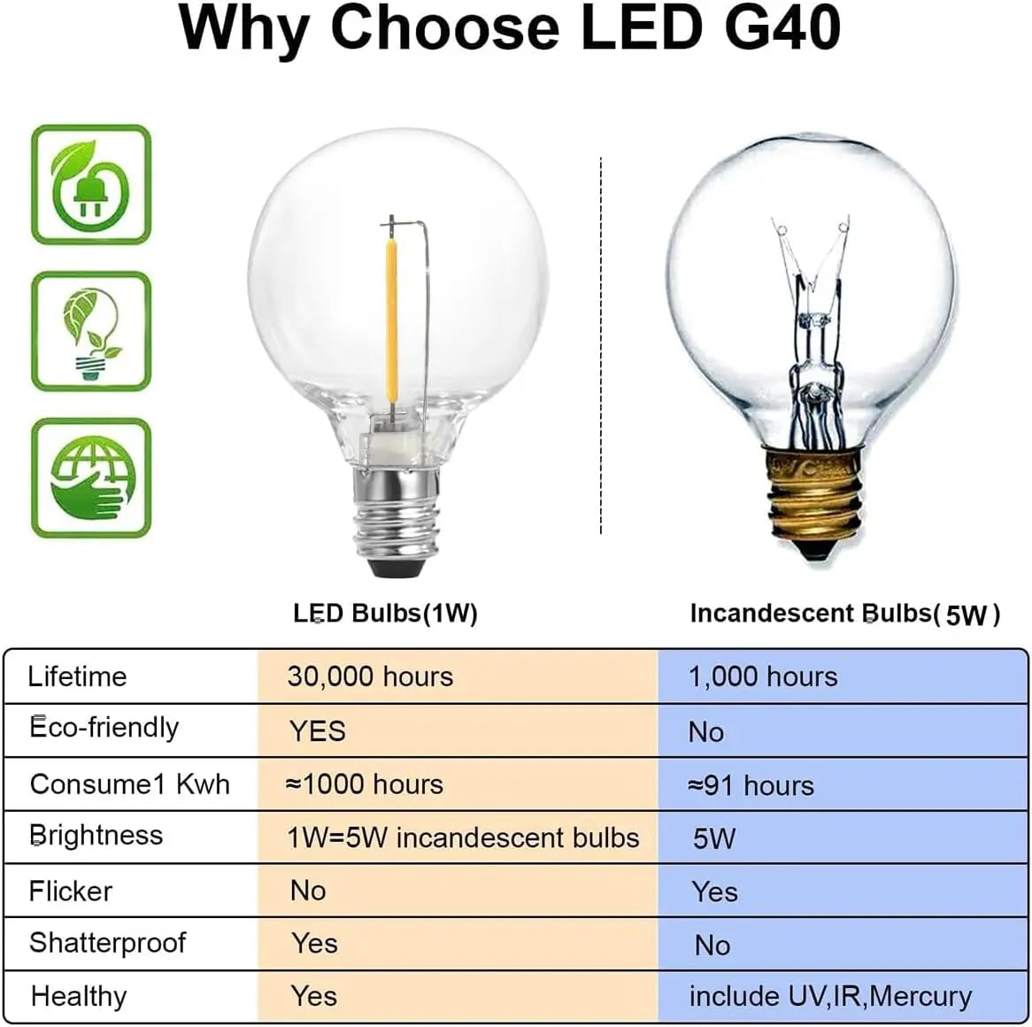 97FT Outdoor LED String Lights with 49 Shatterproof Bulbs, Waterproof for Backyard, Porch, Party, Camping