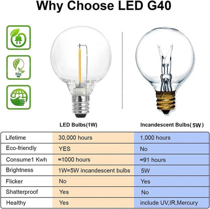 97FT Outdoor LED String Lights with 49 Shatterproof Bulbs, Waterproof for Backyard, Porch, Party, Camping