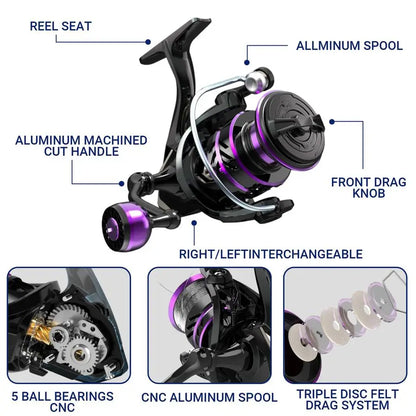 Complete Set Ice Fishing Gear with Backpack Seat