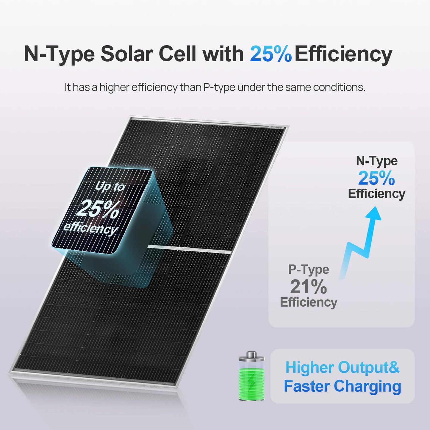 1PC 12 Volt Monocrystalline Solar Panel with 25% High Conversion Efficiency,