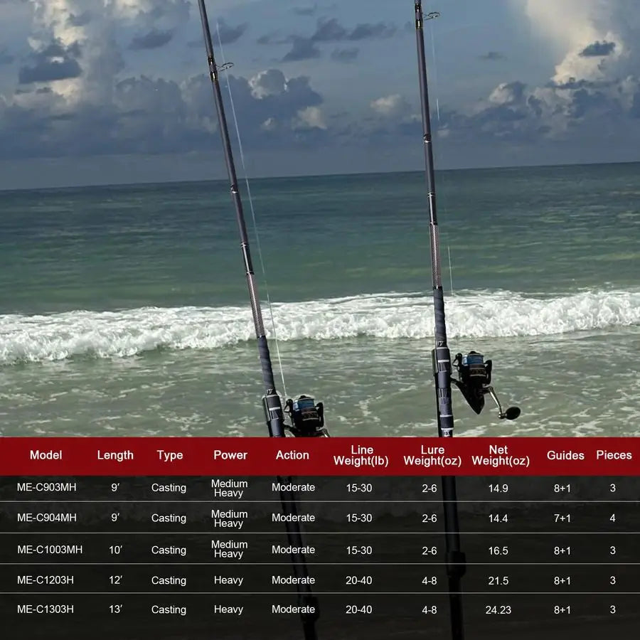 Surf Fishing Rod 2 Piece 3 Piece 4 Piece
