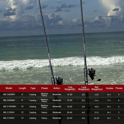 Surf Fishing Rod 2 Piece 3 Piece 4 Piece
