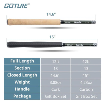 Fly Fishing Rod Feeder Telescopic Rods