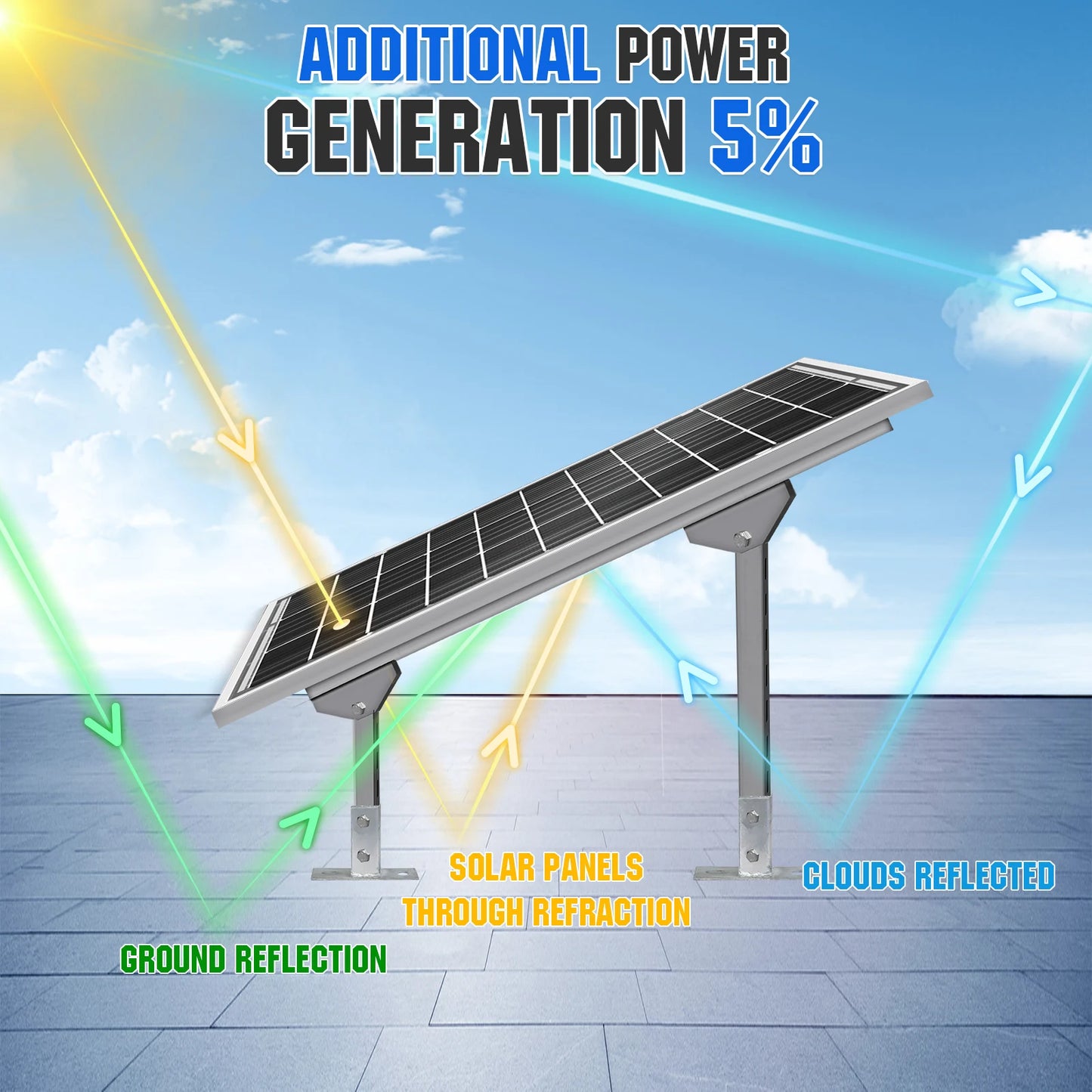 ECO-WORTHY Bifacial 100 Watt 12 Volt Solar Panel Monocrystalline