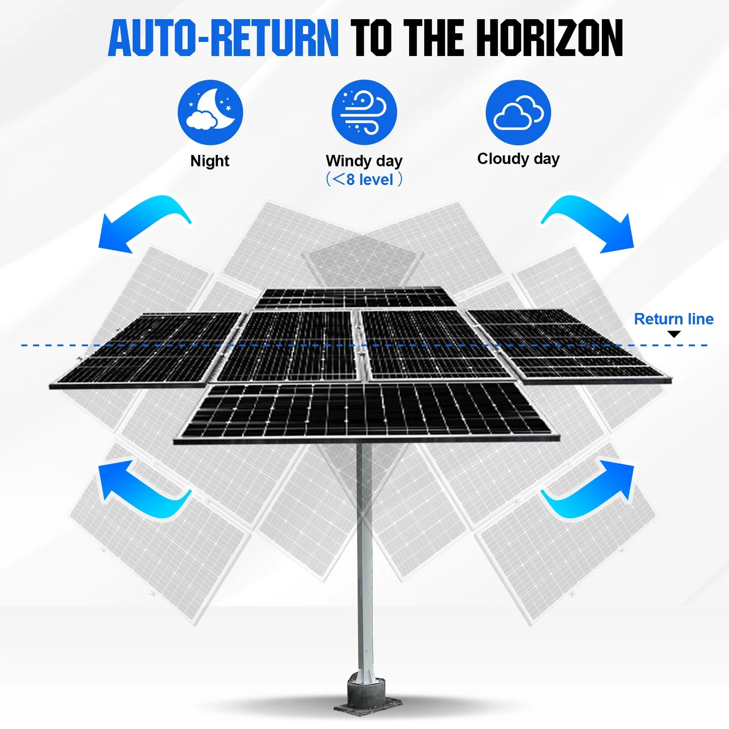 ECO-WORTHY Solar Panel Dual Axis Tracking System