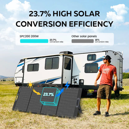 Ctolity XP1000 Powerbank 1800w Portable Power Station, 1024Wh Lifepo4 Battery, 200w Solar Panel for Camping Solar Generator