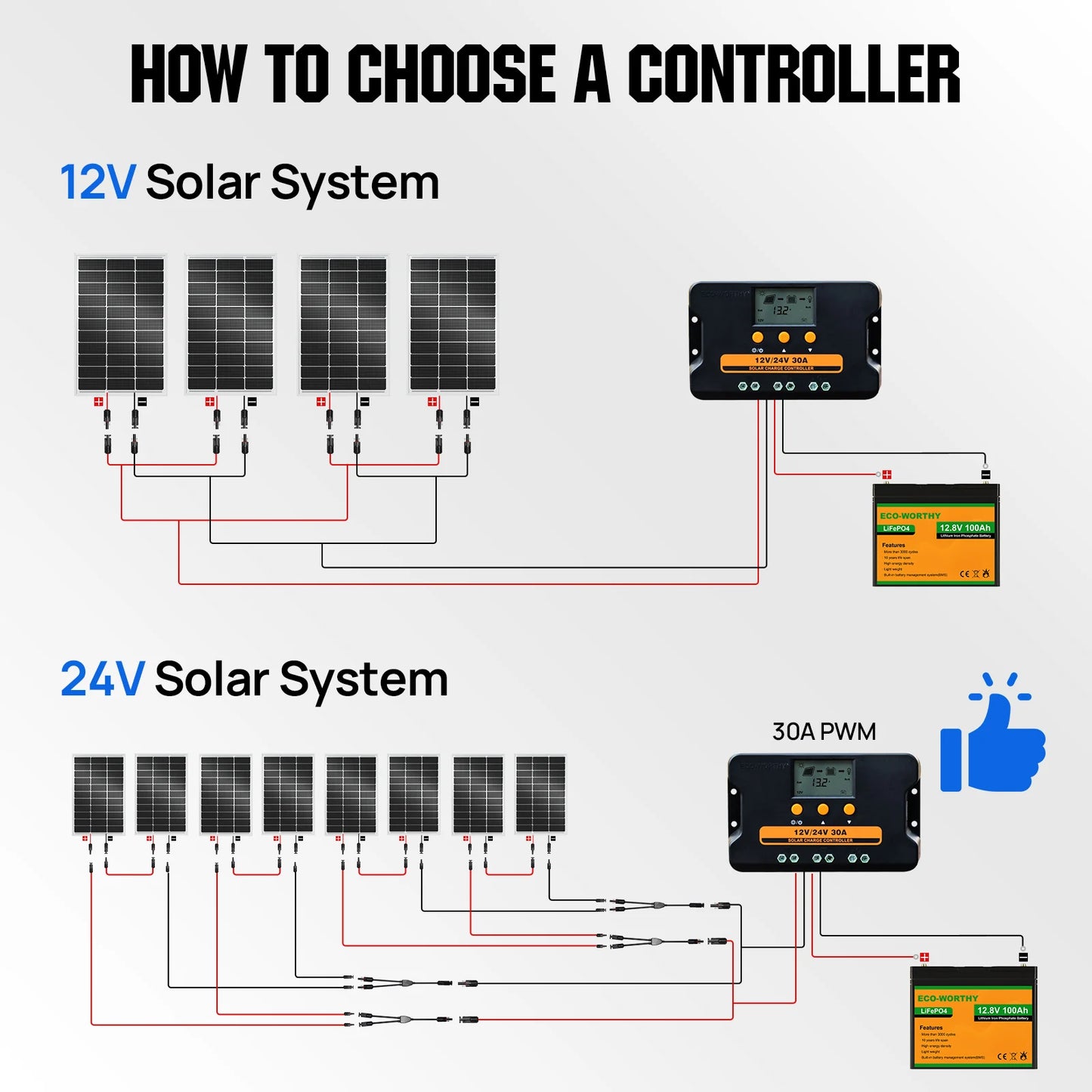 ECO-WORTHY 100 Watt Solar Panel 18 Volt Monocrystalline Solar Panel High Efficiency