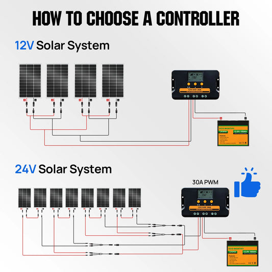 ECO-WORTHY 100 Watt Solar Panel 18 Volt Monocrystalline Solar Panel High Efficiency
