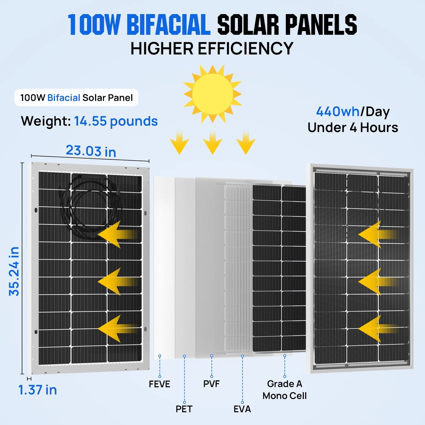 ECO-WORTHY Bifacial 100 Watt 12 Volt Solar Panel Monocrystalline