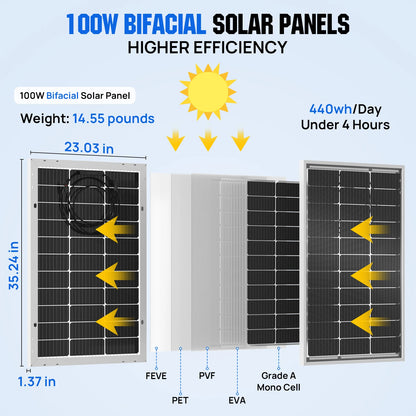 ECO-WORTHY Bifacial 100 Watt 12 Volt Solar Panel Monocrystalline