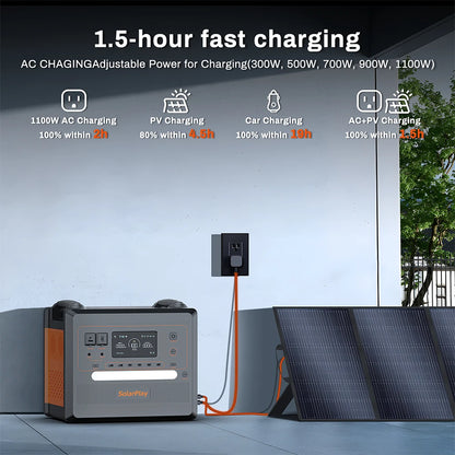 Portable Power Station 2500W/2300Wh Solar Generator with 4 AC Outlets